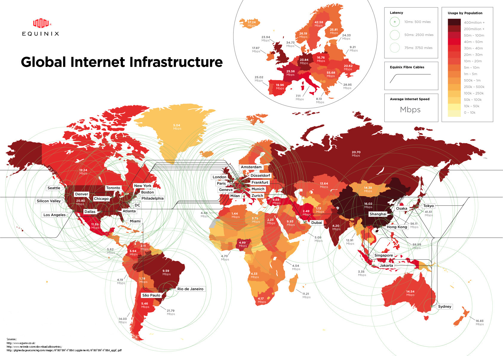 Global Internet Infrastructure