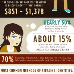 How Thieves Become You – Identity Theft [Infographic]
