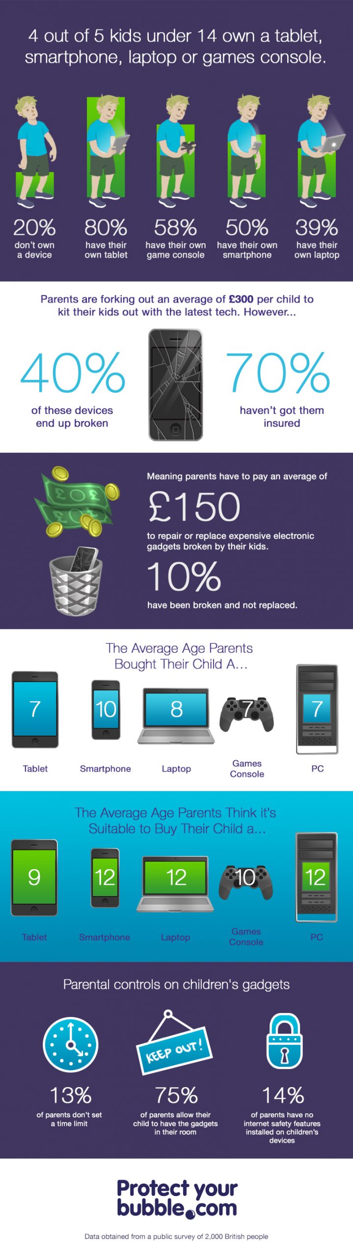 PYB Infographic - Kids with devices FINAL aug2-2